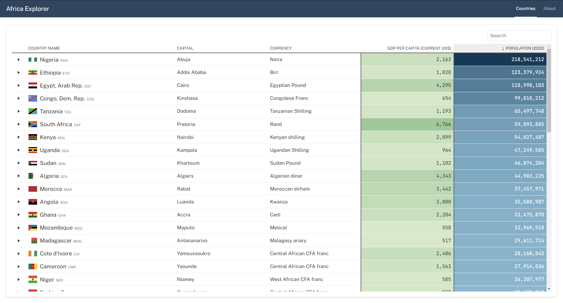 A picture of the table showing the african countries.